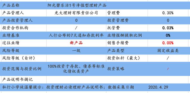 风已来！光大银行理财子公司产品被百信银行代销