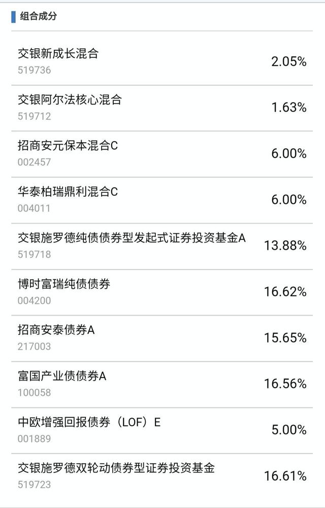 年化8%收益率，高安全度稳健理财