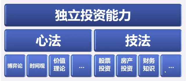 怎么成为独立投资人？聊聊我的职业感受和经验