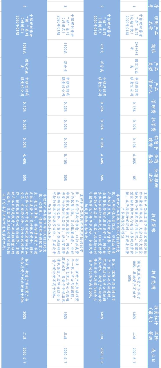 收益率4.05%-5.1%，银行养老理财产品又来了