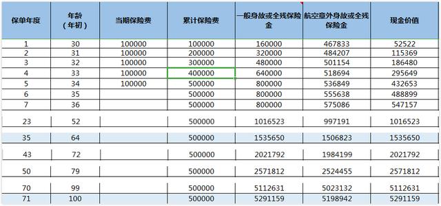 一个确定能帮你赚钱的保险