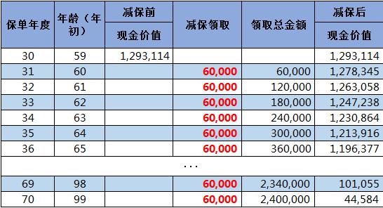 一个确定能帮你赚钱的保险