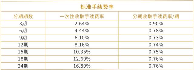 玩转浦发信用卡，你必须知道的规则