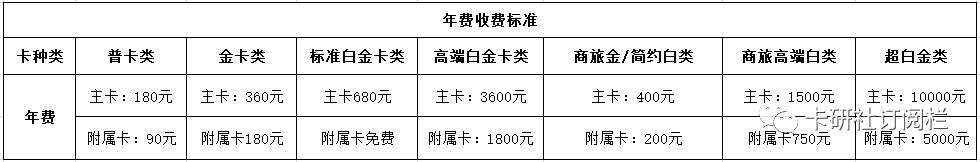 玩转浦发信用卡，你必须知道的规则