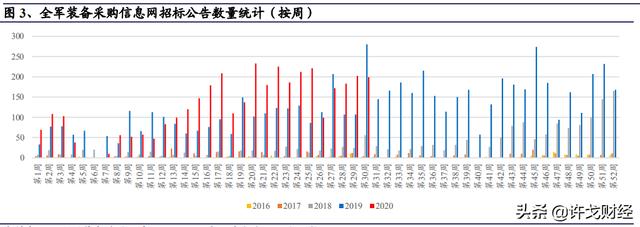 军工股持续爆发，现在还能上车吗？