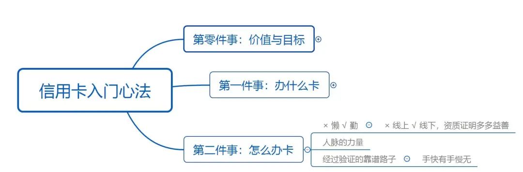 工作三年拿下75w信用卡额度，我做对了这三件事