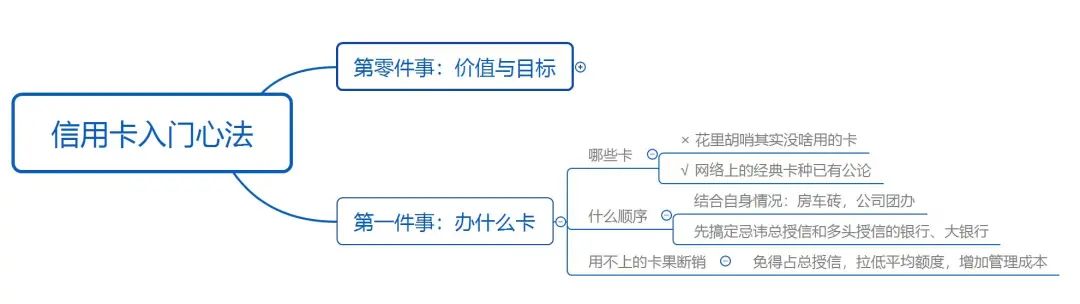 工作三年拿下75w信用卡额度，我做对了这三件事