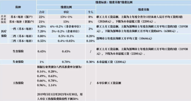 灵活就业人员社保缴费知识（怎么交，交多少）