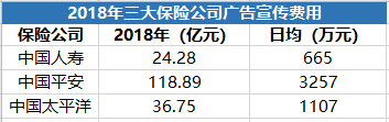 十个你没听过的保险公司，个个牛逼 Plus