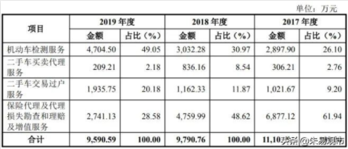 安车检测股票怎么样？检测行业的遗珠