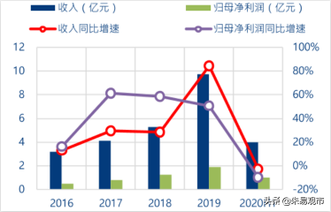 安车检测股票怎么样？检测行业的遗珠