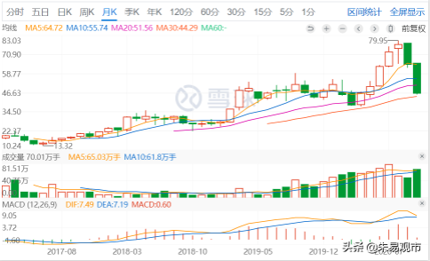 安车检测股票怎么样？检测行业的遗珠