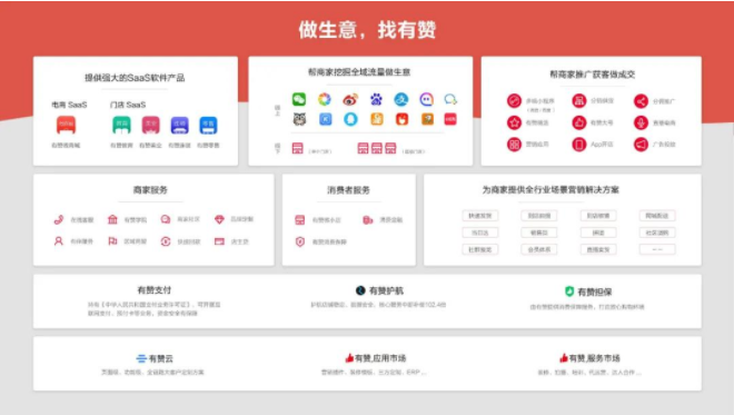 有赞和微盟哪个更好用？竞争没有撤退可言