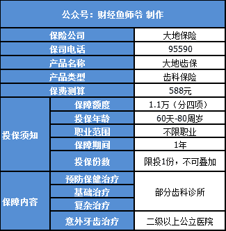 一款几万人薅羊毛薅到爆的牙齿保险