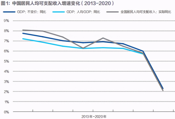 020全国消费负增长，鼓动消费是解决之道吗？"