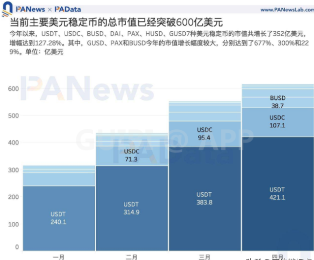 比特币瑞波币继续新高，平台币和DeFi静待Coinbase上市蓄势发力