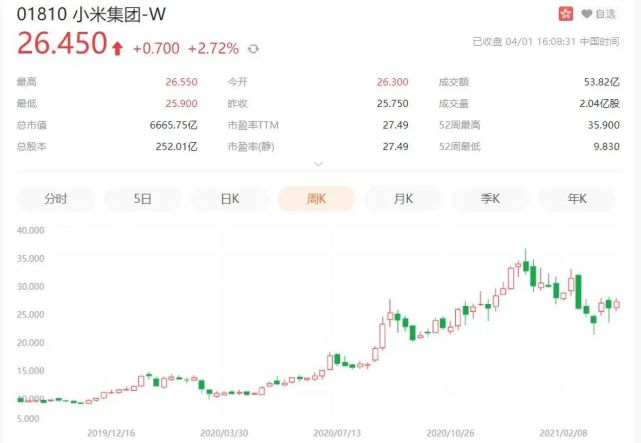 小米造车以全资形式进行，雄心壮志背后的无奈之举