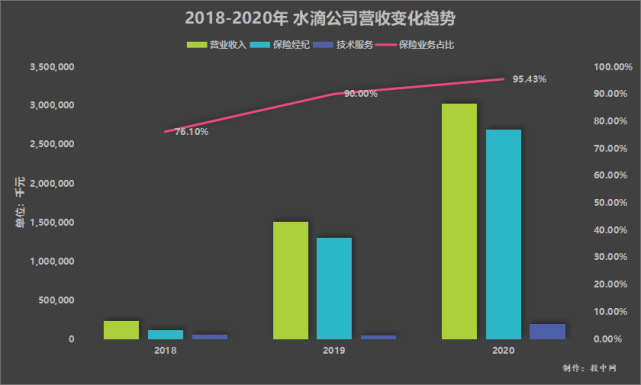 众多大佬攒出的水滴，能成为保险“拼多多”吗？