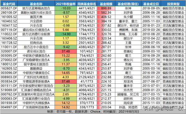 买基金规模多大合适-1