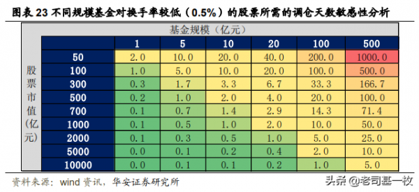 买基金规模多大合适-2