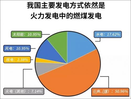 拉闸限电背后没有所谓“金融战”-3