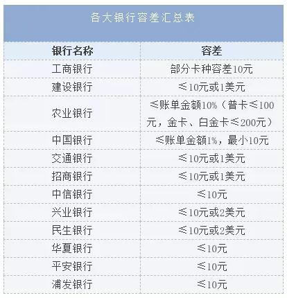 招行信用卡还款期限-3