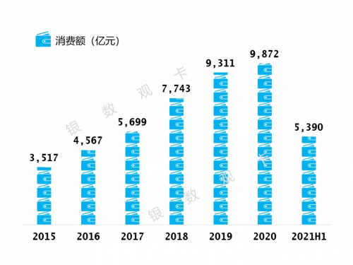 邮政储蓄银行信用卡-3