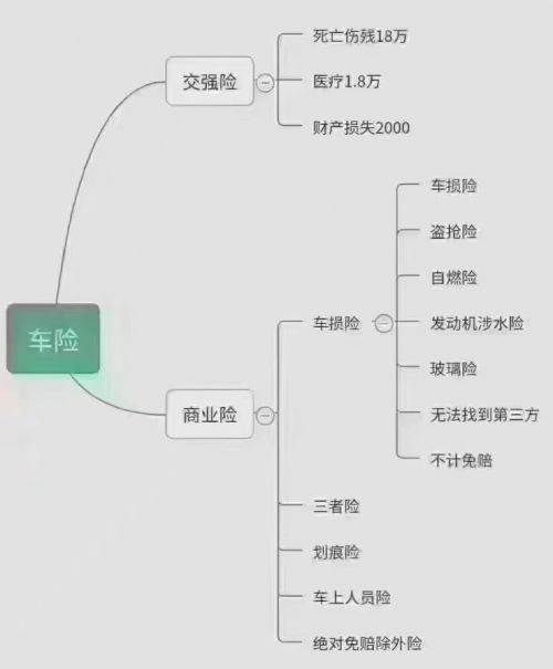 第三者责任险多少钱-1