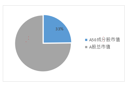 a50期指连续是什么意思-1