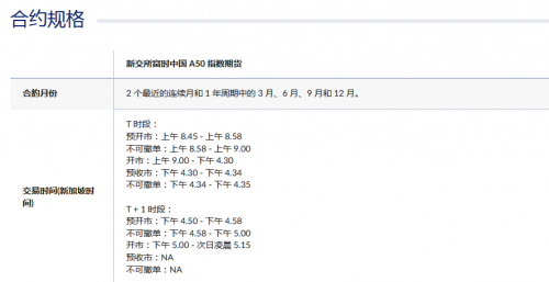 a50期指连续是什么意思-2