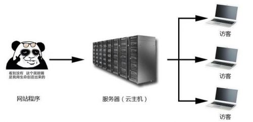 快速仿站所需要的基础知识-1