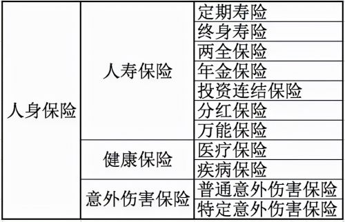 人身保险种类-1