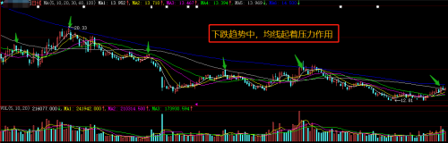 股票技术指标分析-3