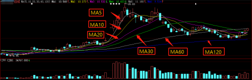 股票技术指标分析-4