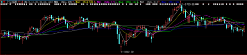 股票技术指标分析-1