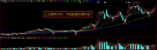 股票技术指标分析-2