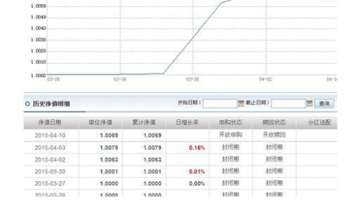 基金每日净值-1