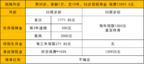 中国人寿福禄鑫尊-2