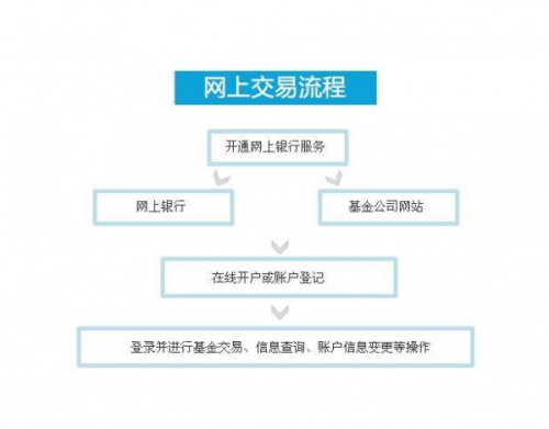 大学生买基金-1