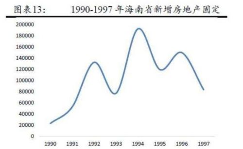 海南房地产泡沫-1