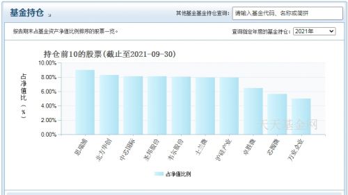 郑巍山基金经理如何-3