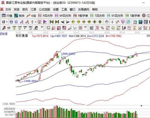 创业板股票一览表-1