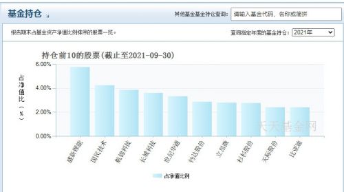 华夏行业景气混合基金-3