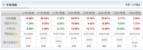 华夏行业景气混合基金-5