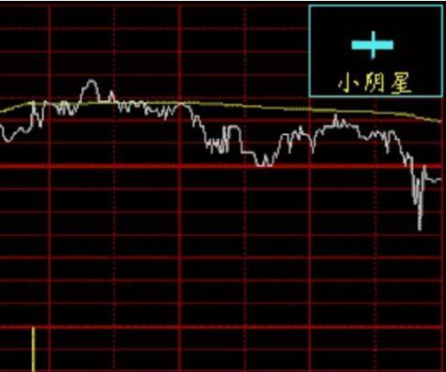 股票k线图基础知识-4