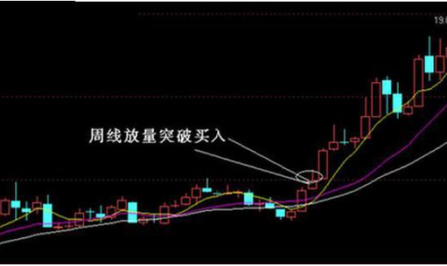 股票k线图基础知识-2