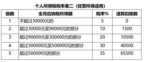 个人偶然所得税-1