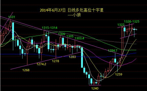 高位十字星-1