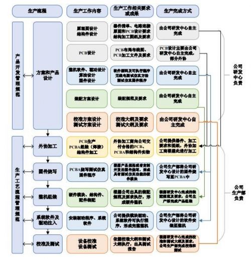 坤恒顺维-3