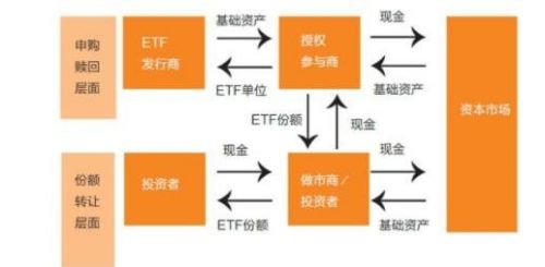 etf和lof-2